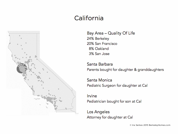 Berkeley Real Estate - World Wide Buyers